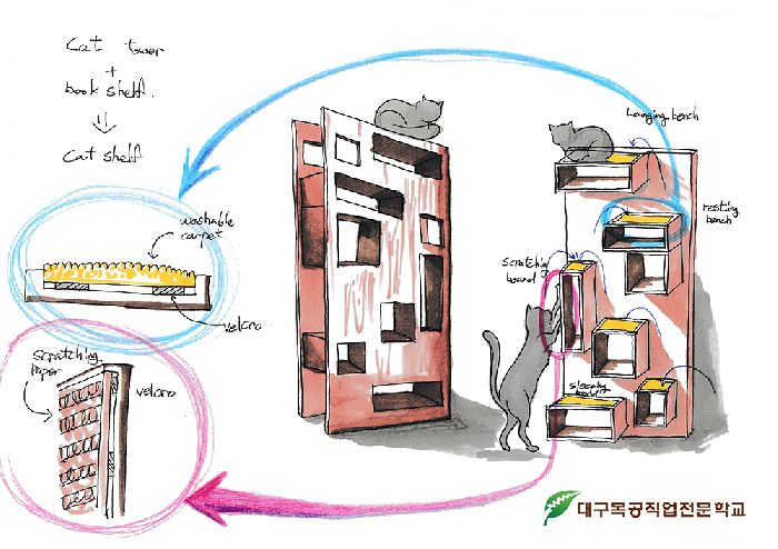 기간전략직종훈련