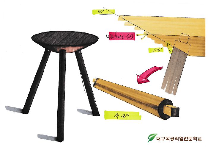 기간전략직종훈련